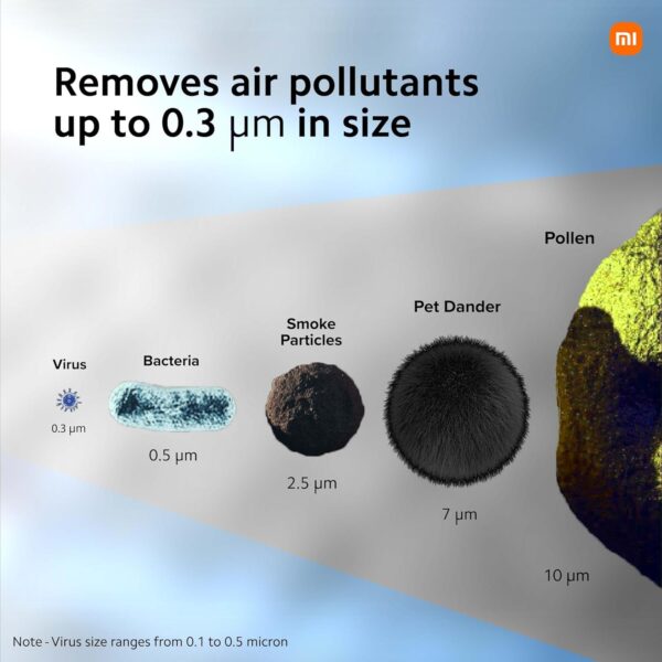 Xiaomi 4 Lite Smart Air Purifier for Home, AQI Display, HEPA & Carbon Filter, trap 99.99% Virus Dust & Odor, Large coverage area up to 462 Sq ft, App Control, RoHS & Allergy Care Certified, Alexa & GA - Image 4