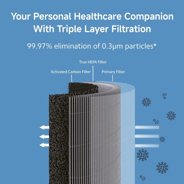 Xiaomi 4 Lite Smart Air Purifier for Home, AQI Display, HEPA & Carbon Filter, trap 99.99% Virus Dust & Odor, Large coverage area up to 462 Sq ft, App Control, RoHS & Allergy Care Certified, Alexa & GA - Image 5