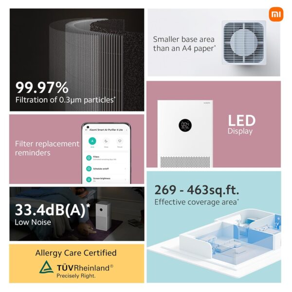 Xiaomi 4 Lite Smart Air Purifier for Home, AQI Display, HEPA & Carbon Filter, trap 99.99% Virus Dust & Odor, Large coverage area up to 462 Sq ft, App Control, RoHS & Allergy Care Certified, Alexa & GA - Image 6