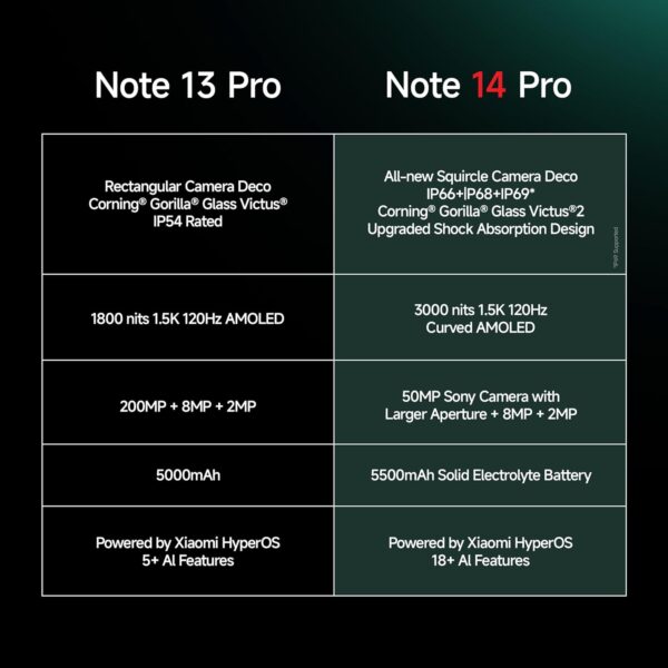 Redmi Note 14 Pro 5G Phantom Purple 8GB RAM 128GB Storage|50 MP Sony Camera Setup | Corning Gorilla Glass Victus 2 | 1.5K 3D Curved AMOLED | Mediatek Dimensity 7300- Ultra - Image 3